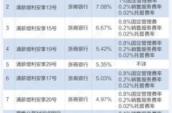 理财直接融资工具发行市场