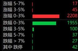 股票竞价时能卖出吗