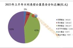 基金分红后净值怎么变化