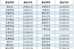 国外基金投资A股