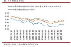 有色金属类的基金有什么