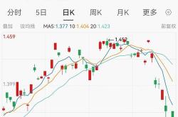 谷歌股票有A和C怎么计算值