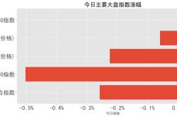 光迅智能股票行情