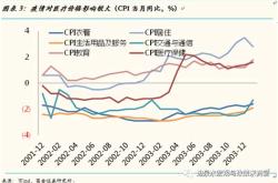 现在疫情期间基金能买吗