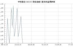 中牧股份股票走势