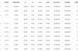 中信建投理财基金收费解析