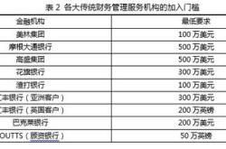 理财产品隐含管理费用怎么算