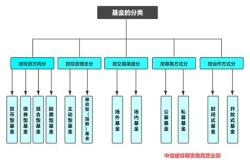 基金投资产业