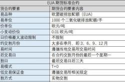 国际期货是什么股票板块