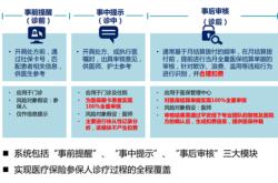 医保基金自查自纠报告及整改措施