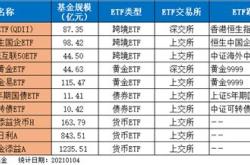 散户怎么买券商etf股票