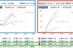 为什么近两年基金普遍比股票好