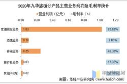 九华旅游股票行情