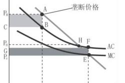 行业垄断股票是指