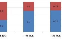 杠杆基金有哪些