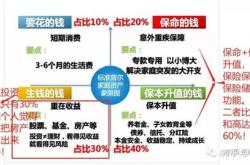 苏宁金融保险理财产品有哪些