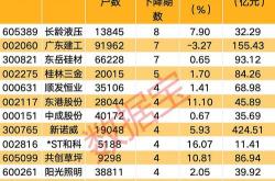 金龙鱼股票最高价多少