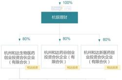 理财子公司风险管理