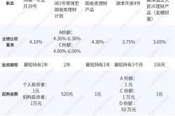 彩生活盈利模式