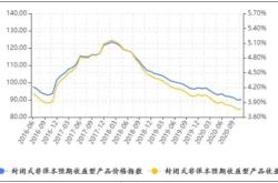 沈阳银行死期利率