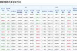 600844丹化科技股票行情