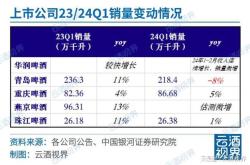 红酒的股票有哪些