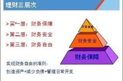 前海投资基金管理公司