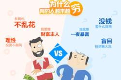 学会理财合理消费手抄报