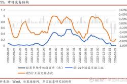 私募基金建仓策略