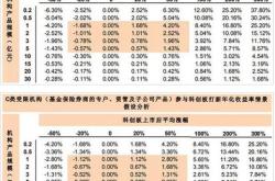 科创板基金能涨多少