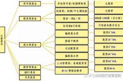 基金补仓是直接买入吗