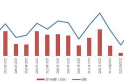 绿色基金发展现状