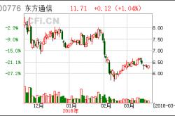 东方通信股票代码查询