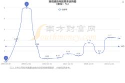 瑞茂通是庄股嘛