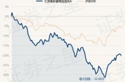 汇天富消费行业基金净值解析