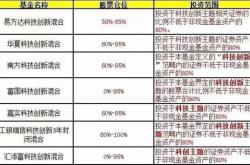 首批5家基金