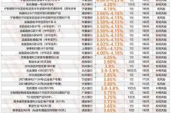 理财在开放日当天可以赎回吗