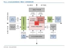 高端制造股票有哪些龙头股