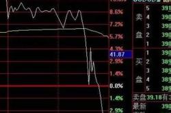 尾盘看哪些股票涨停最准确