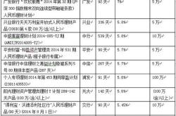 安心得利理财产品收益是多少