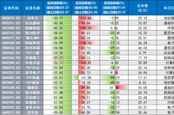 煤炭造纸军工板块股票代码