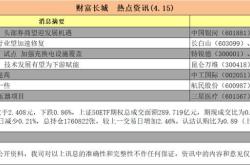 股票证券微信群