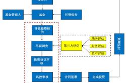 产业引导基金怎么融资