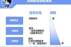 货币基金的风险主要包括