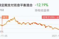 买基金一个月亏了12万