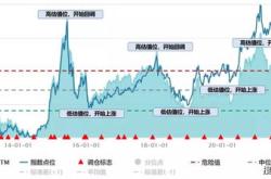 基金下降多少补仓