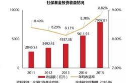 股权投资基金税收优惠政策