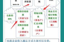 理财面试简历模板