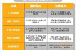 支付宝基金的钱可以直接用吗