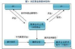 股票型基金c类收取费用